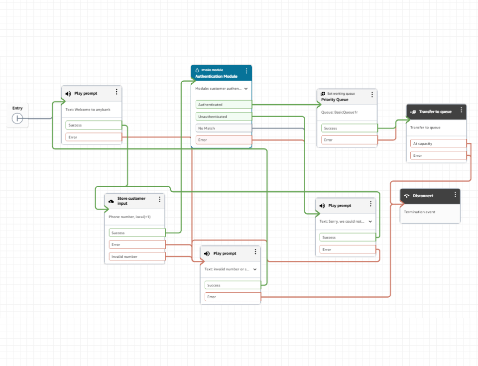 Streamlining Amazon Connect self-service workflows with agentic AI guidance