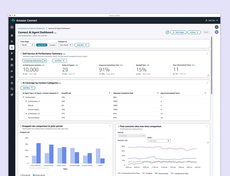 Redefining Amazon Connect AI Agent performance with actionable analytics